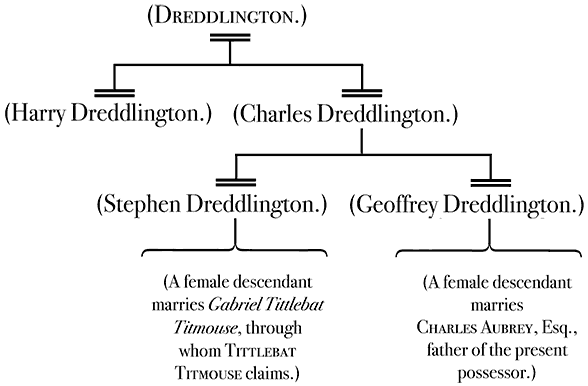 family tree