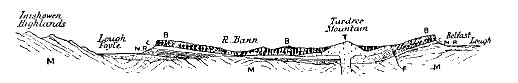 Volcanic plateau of Antrim