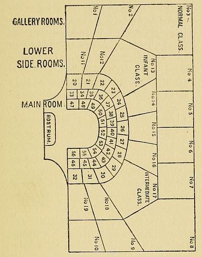 PLAN OF AKRON SCHOOL.