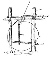 Spring snare, Kok-o′-lâng. (a, Kok-o′-lâng; b, I-pĭt′ c, Tĭng′-a; d, Chûg-shi′; e, Lo-fĭd′.)