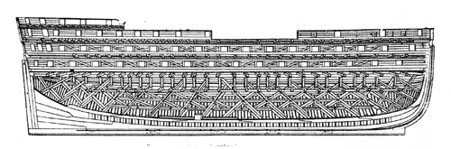 Sir Robert Seppings' system of construction.