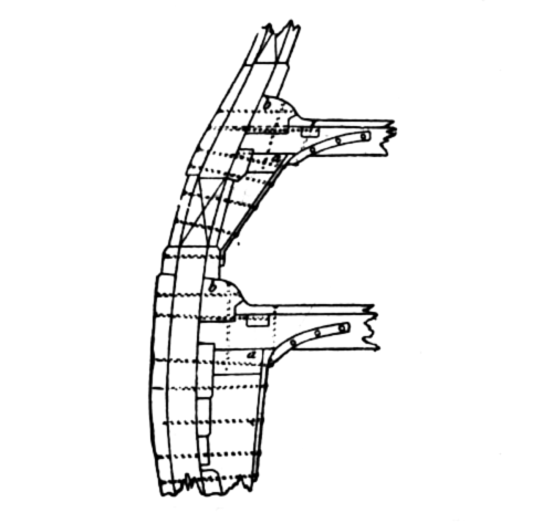 Sir Robert Seppings' system of construction.