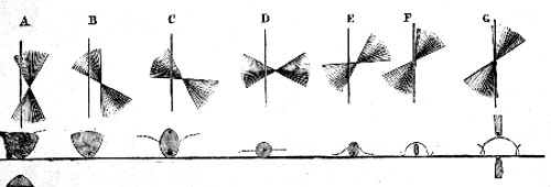 Fig. 31.