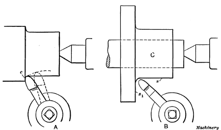 Tool Displacement