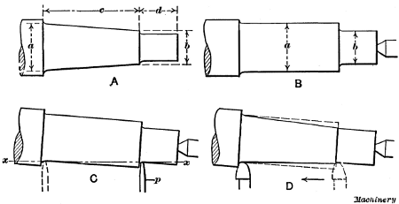 Setting Work for Taper Turning by use of Caliper Gage