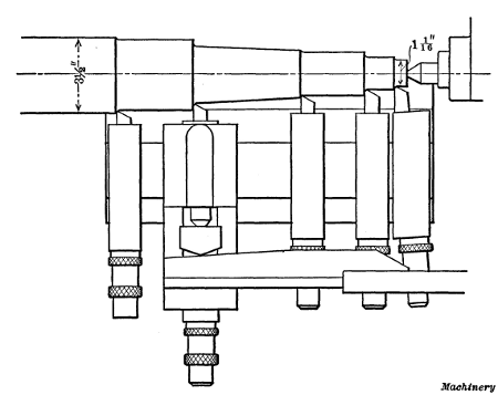 Axle End turned in One Traverse of the Five Tools shown