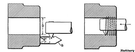 Method of setting and using Inside Thread Tool