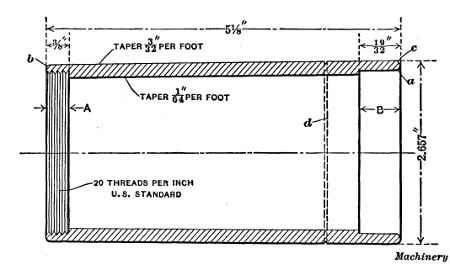 Sectional View of Tapering Mold Shell which is turned in Hartness Flat Turret Lathe