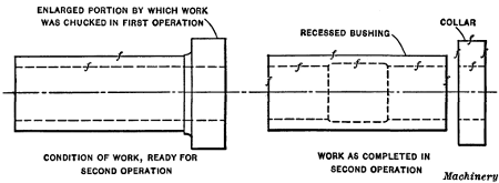 Example of Work done in Automatic Chucking and Turning Machine