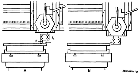 Turning Flat and Cylindrical Surfaces