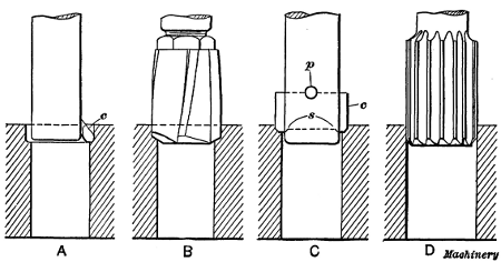 Tools for Boring and Reaming Holes