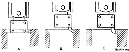 Boring with Regular Turning Tools