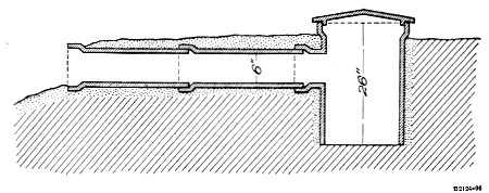 Fig. 4.—Cross section of a Walmsley tile trap for rabbits.