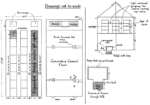 Side Sectional Elevation (Pataling Type of Furnace)