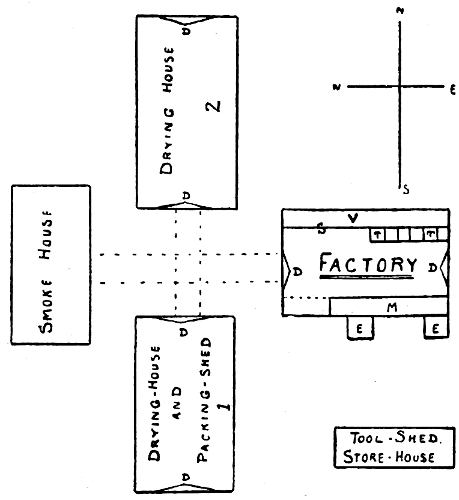 Suggested Arrangement of Building