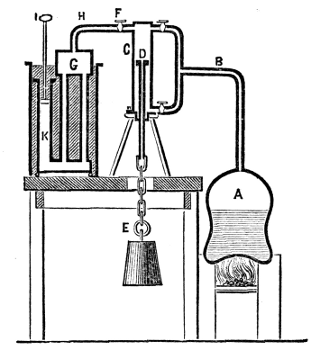 Watt's Experiment