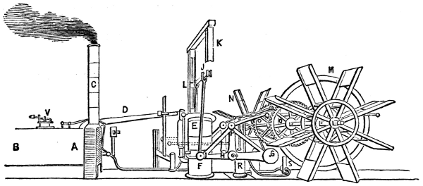 Engine of the Clermont