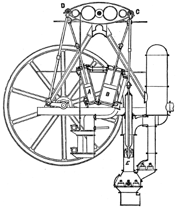 Leavitt Pumping-Engine