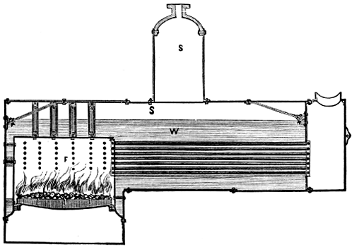 Stationary 'Locomotive' Boiler