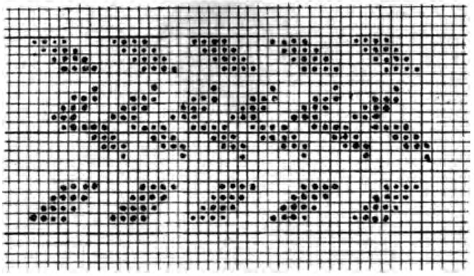 Pattern chart