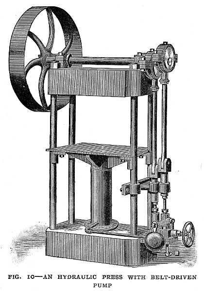 FIG. 10–AN HYDRAULIC PRESS WITH BELT-DRIVEN PUMP