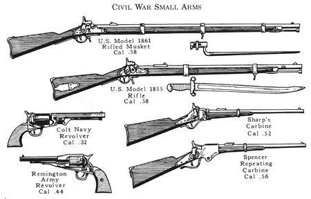 Civil War Small Arms