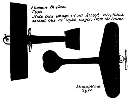 Types of Allied Airplanes