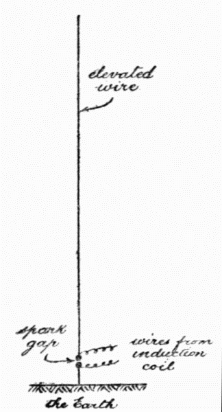 Fig. 11.—The simplest form of wireless antenna.