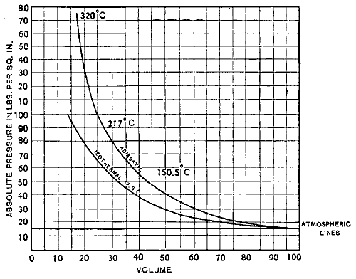 Fig. 11