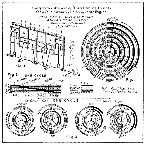 Fig. 26