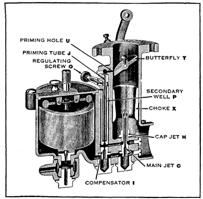 Fig. 51