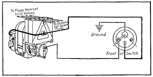 Fig. 62