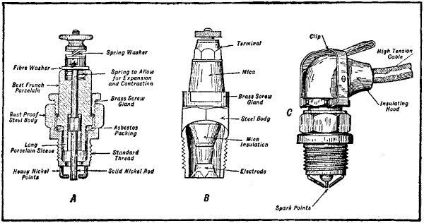 Fig. 72