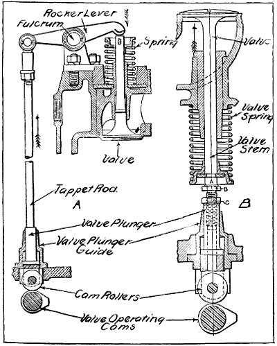 Fig. 95