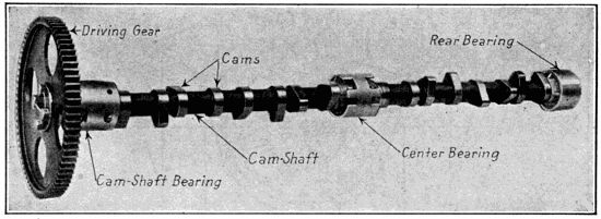 Fig. 104