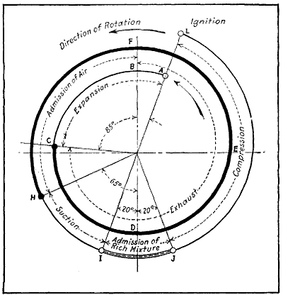 Fig. 111