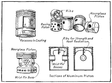 Fig. 122