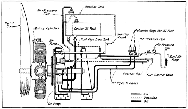 Fig. 156