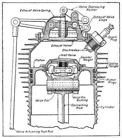 Fig. 201