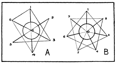 Fig. 205