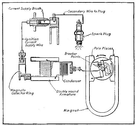 Fig. 208