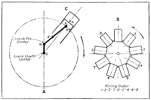 Fig. 222