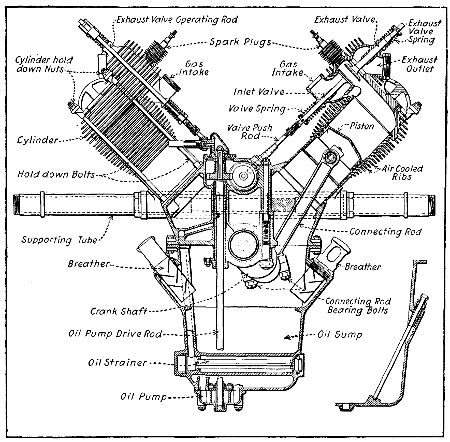 Fig. 226