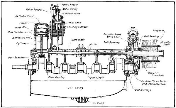 Fig. 227