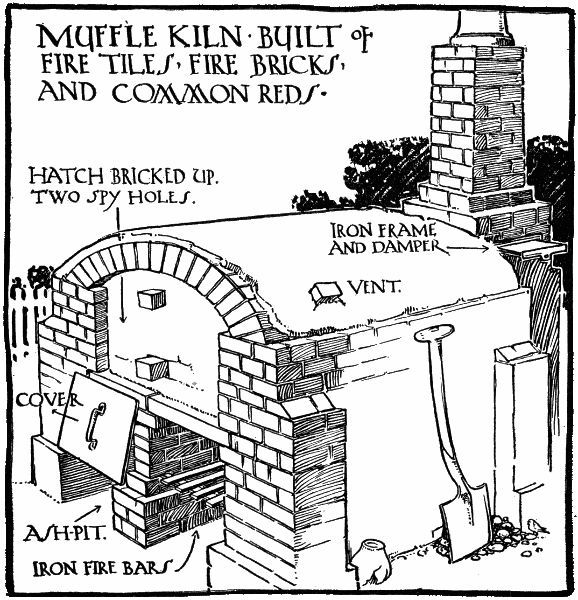 MUFFLE KILN BUILT OF FIRE TILES, FIRE BRICKS, AND COMMON REDS.