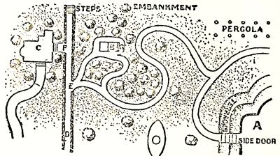 LAWN EXTENDING TO THE HIGHWAY. A The Ocumpaugh mansion. B The Bungalow. C Mrs. Carew's house. D Private path. E Gap in hedge leading to the Ocumpaugh grounds. F Gap leading into Mrs. Carew's grounds. G Bench at end of bungalow.