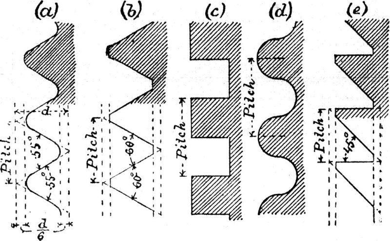 Fig. 9.