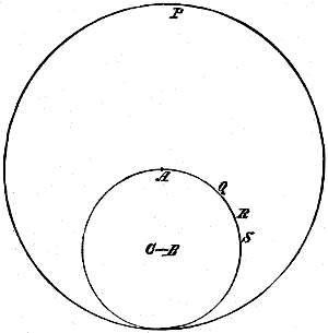 Fig. 72