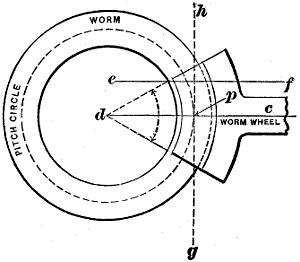 Fig. 76