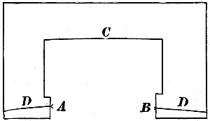 Fig. 124